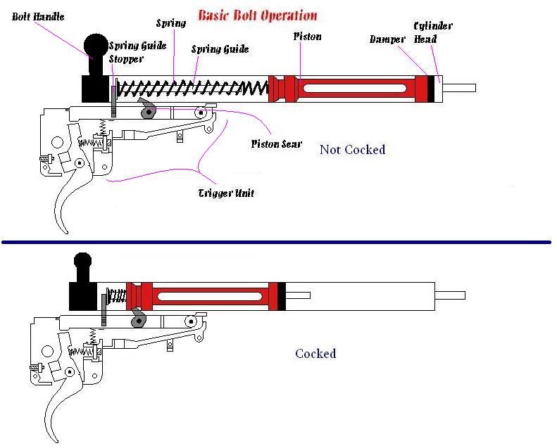 How Do Gas Powered Airsoft Guns Work?