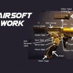 How Do Airsoft Guns Work? Everything You Need to Know