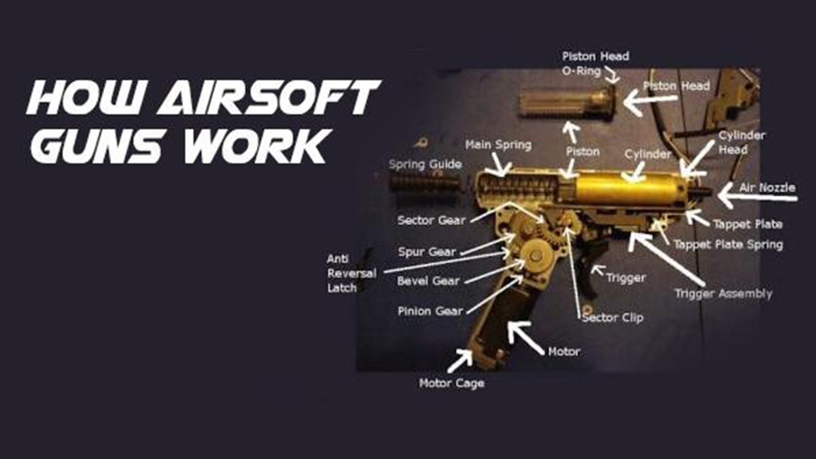 How Do Airsoft Guns Work? Redwolf Airsoft